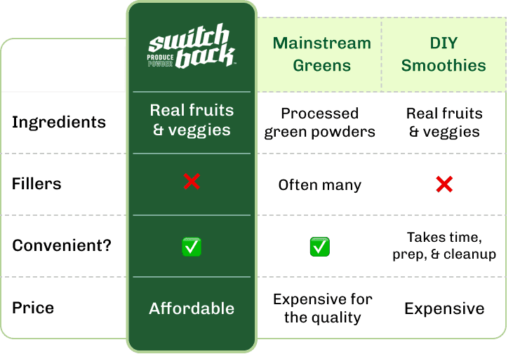 Switchback vs Mainstream Greens vs DIY Smoothies comparison